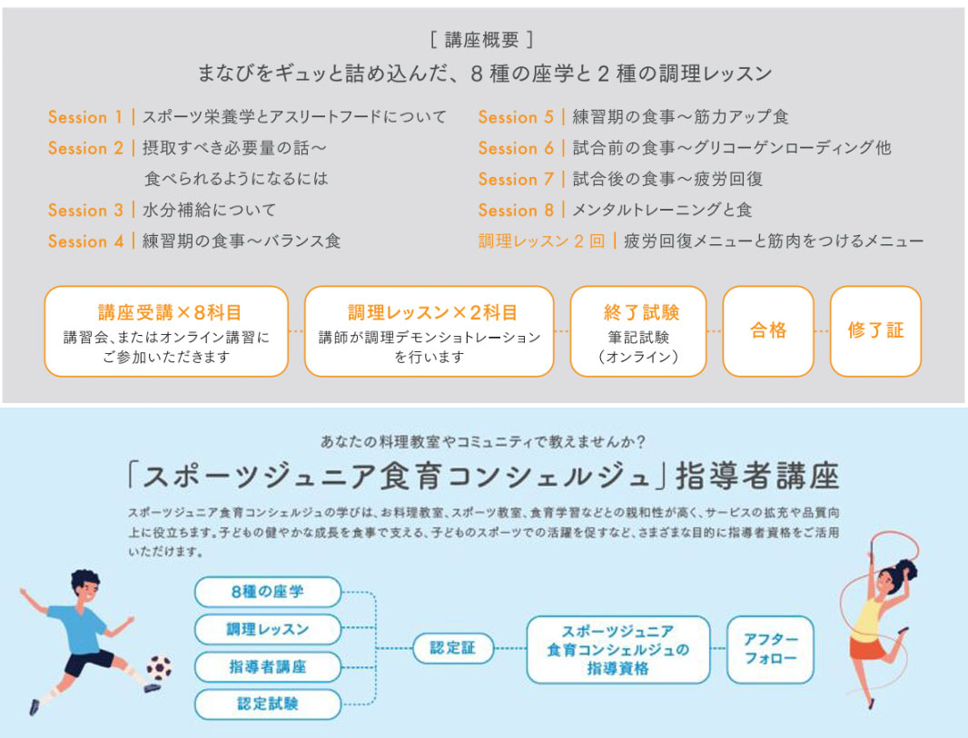 資格取得講座カリキュラム